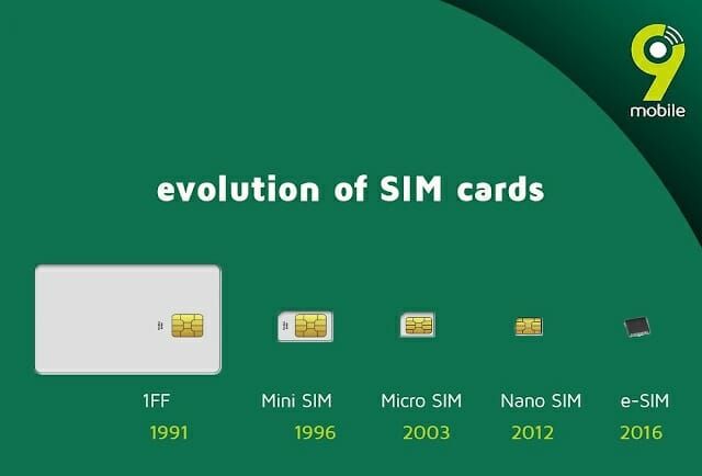 9mobile esim evolution of sim cards