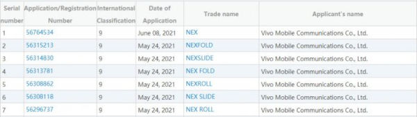vivo Trademarks NEX Fold NEX Slide And NEX Roll