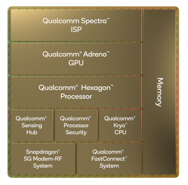 Snapdragon 8 Gen1 unveiled with new ARMv9 CPU cores new Adreno GPU architecture 1