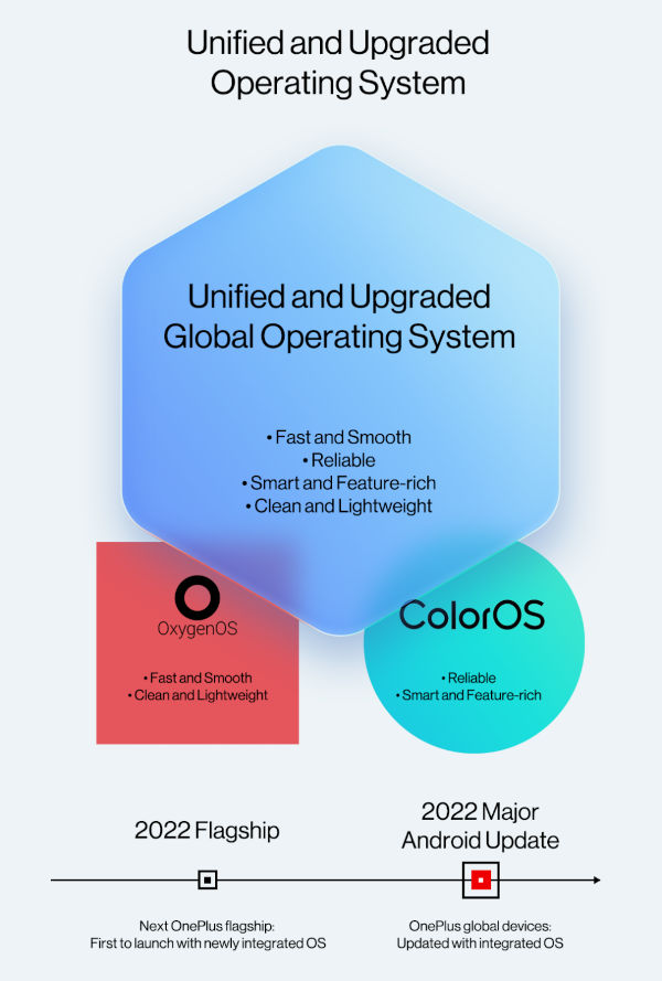 H₂OOS will replace OxygenOS and ColorOS soon reports