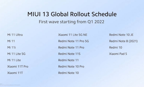 MIUI 13 Global Rollout schedule