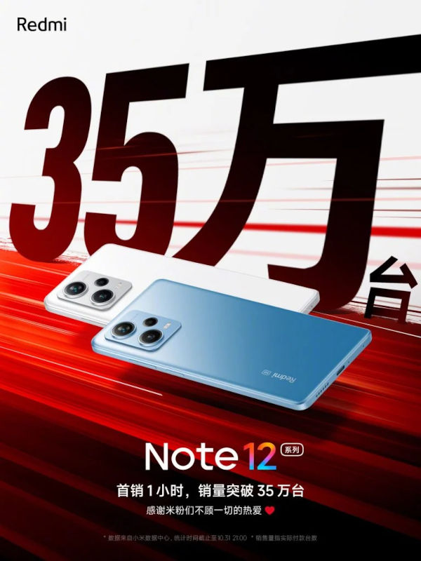 Redmi Note 12 Pro series sold 350000 in one hour