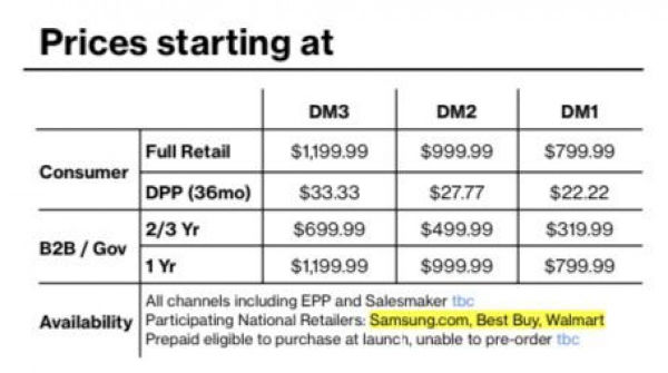 Samsung Galaxy S23 series US pricing