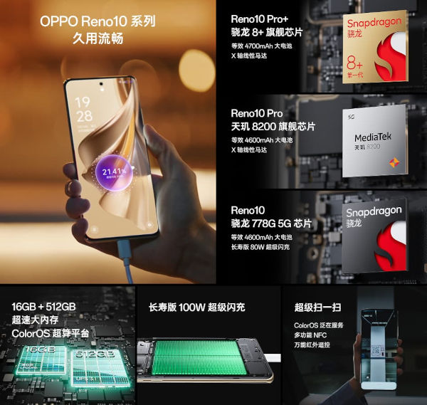 Oppo Reno10 Pro Plus specs