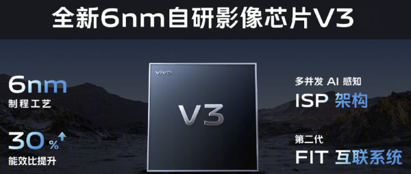 vivo V3 6nm imaging chip with 4K portrait video launched 2