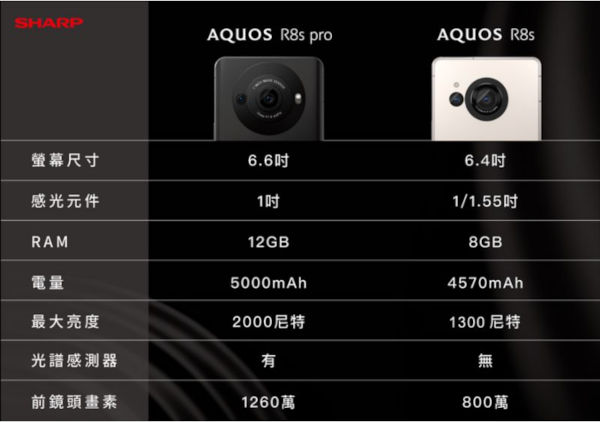 Sharp AQUOS R8s Pro vs Sharp AQUOS R8s specs