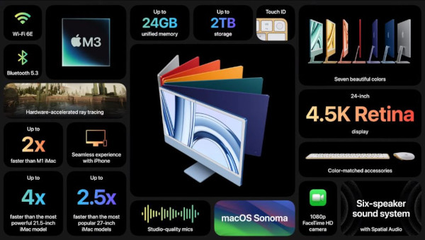 Apple iMac 2023 24 inch specs