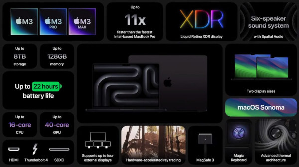 Apple updates MacBook Pro 14 inch and 16 inch specs