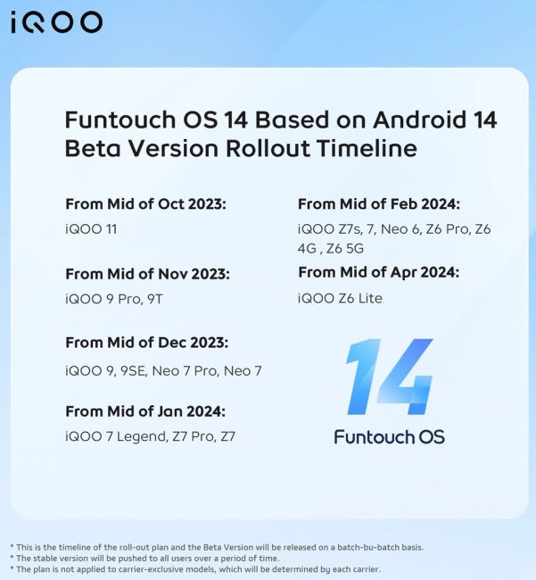 List of devices to get Funtouch OS 14