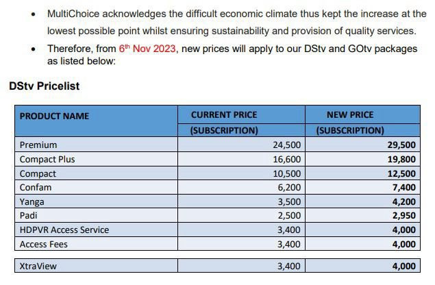 New DStv Packages Prices